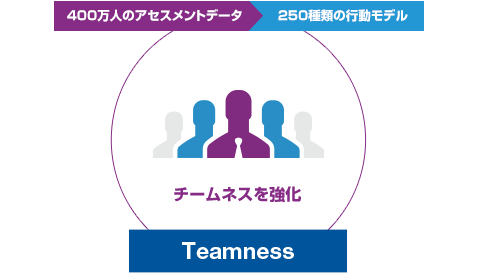 Teamness